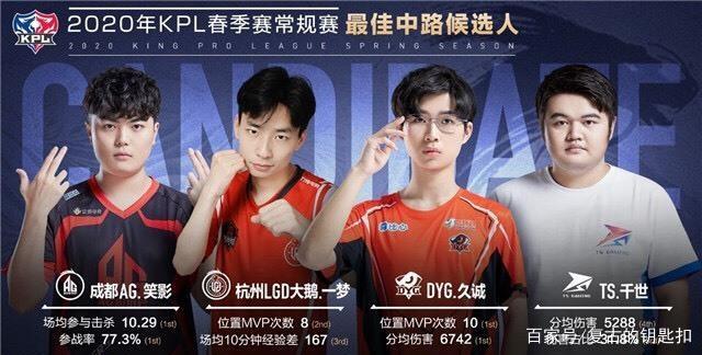 这些指标在