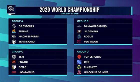 Fnatic 进行阵容调整并将 bodyy 放到替补席上；