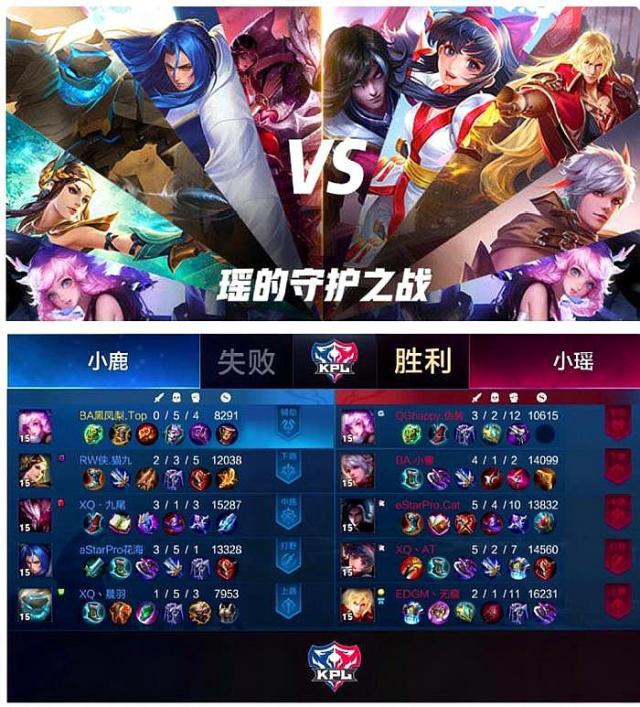 辅助P